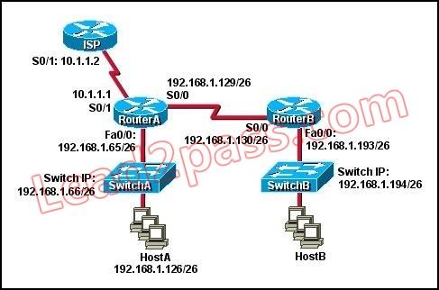 100-105-interconnecting-cisco-networking-devices-part-1_img_011