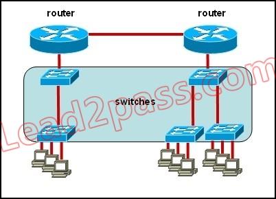 100-105-interconnecting-cisco-networking-devices-part-1_img_013