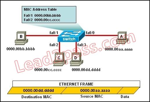 100-105-interconnecting-cisco-networking-devices-part-1_img_015