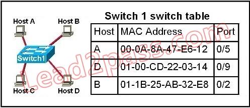 100-105-interconnecting-cisco-networking-devices-part-1_img_021
