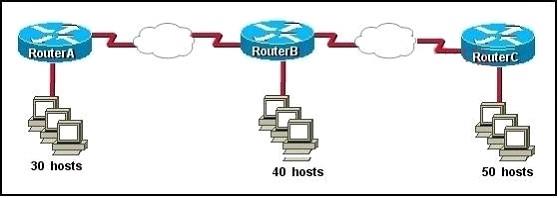 100-105-interconnecting-cisco-networking-devices-part-1_img_029