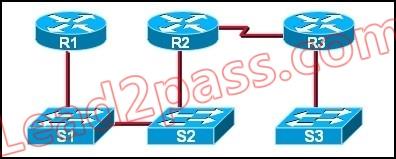 100-105-interconnecting-cisco-networking-devices-part-1_img_033