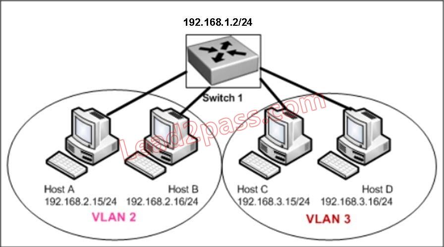 100-105-interconnecting-cisco-networking-devices-part-1_img_040