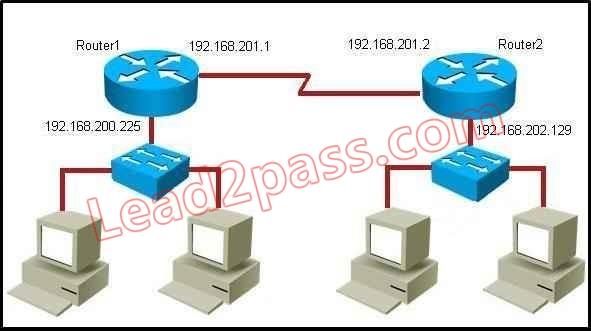 100-105-interconnecting-cisco-networking-devices-part-1_img_043