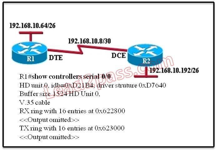 100-105-interconnecting-cisco-networking-devices-part-1_img_052