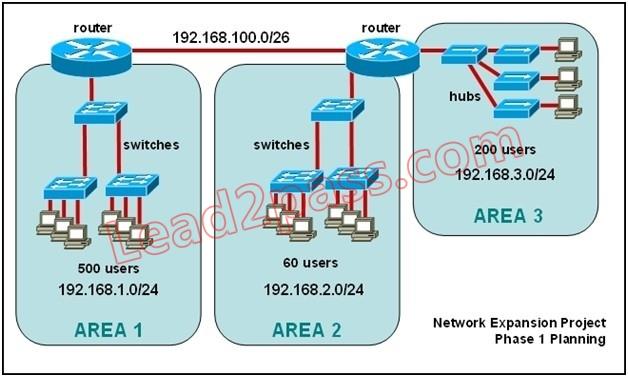 100-105-interconnecting-cisco-networking-devices-part-1_img_056