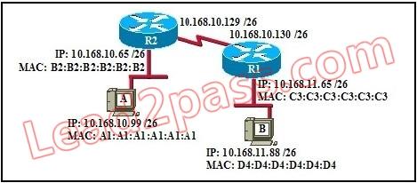 100-105-interconnecting-cisco-networking-devices-part-1_img_060