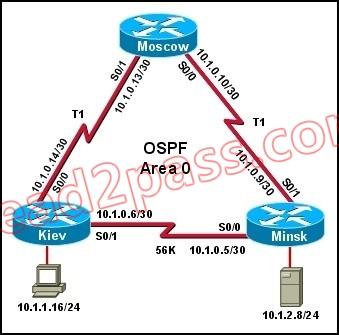 100-105-interconnecting-cisco-networking-devices-part-1_img_066