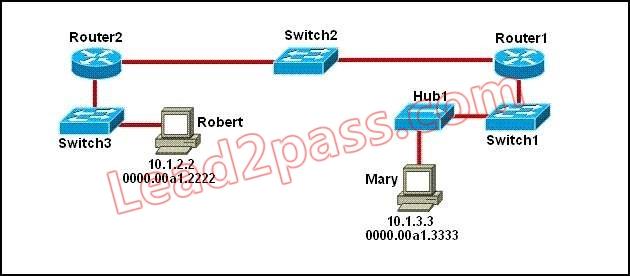 100-105-interconnecting-cisco-networking-devices-part-1_img_067