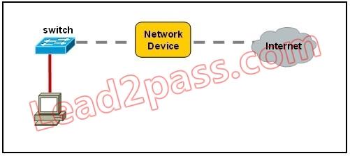 100-105-interconnecting-cisco-networking-devices-part-1_img_070