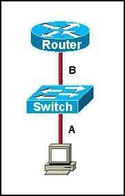 100-105-interconnecting-cisco-networking-devices-part-1_img_101