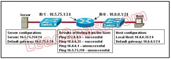 100-105-interconnecting-cisco-networking-devices-part-1_img_115