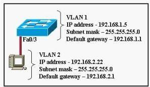 100-105-interconnecting-cisco-networking-devices-part-1_img_119