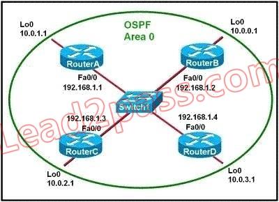 100-105-interconnecting-cisco-networking-devices-part-1_img_142