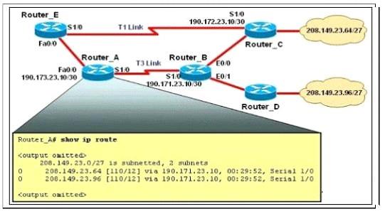 100-105-interconnecting-cisco-networking-devices-part-1_img_144