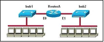 100-105-interconnecting-cisco-networking-devices-part-1_img_157