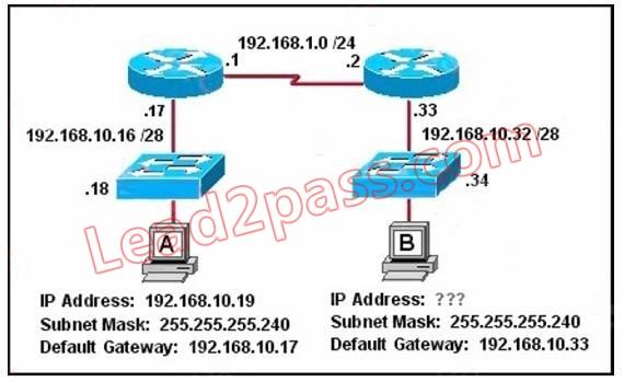 100-105-interconnecting-cisco-networking-devices-part-1_img_190