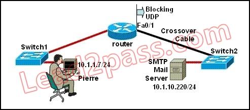 100-105-interconnecting-cisco-networking-devices-part-1_img_209