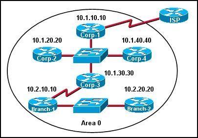 200-101-interconnecting-cisco-networking-devices-part-2-icnd2_img_004