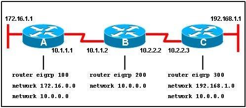 200-101-interconnecting-cisco-networking-devices-part-2-icnd2_img_013