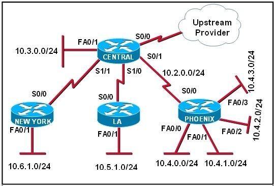 200-101-interconnecting-cisco-networking-devices-part-2-icnd2_img_017