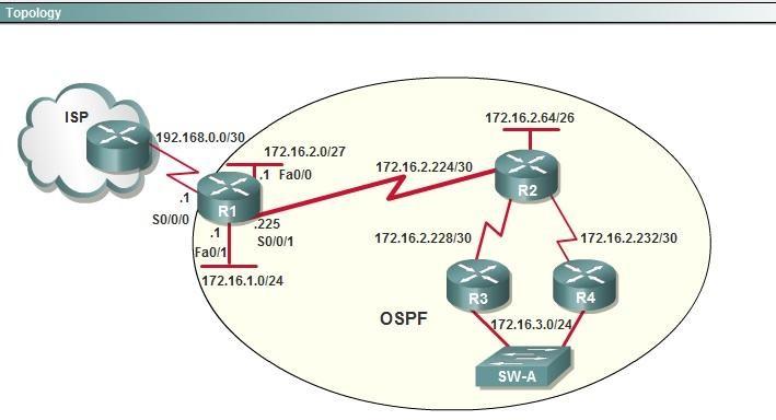 200-101-interconnecting-cisco-networking-devices-part-2-icnd2_img_036