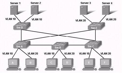 200-101-interconnecting-cisco-networking-devices-part-2-icnd2_img_192