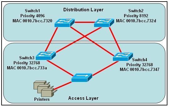 200-101-interconnecting-cisco-networking-devices-part-2-icnd2_img_199
