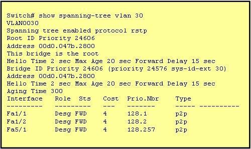 200-101-interconnecting-cisco-networking-devices-part-2-icnd2_img_207