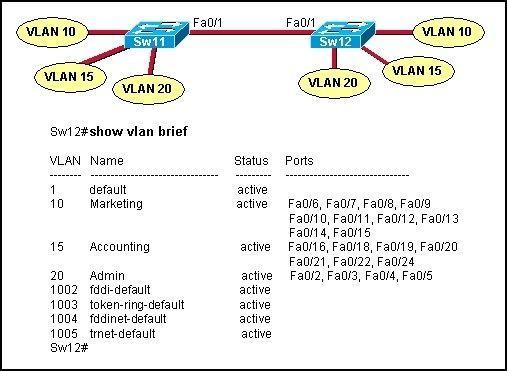 200-101-interconnecting-cisco-networking-devices-part-2-icnd2_img_227