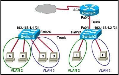 200-101-interconnecting-cisco-networking-devices-part-2-icnd2_img_233