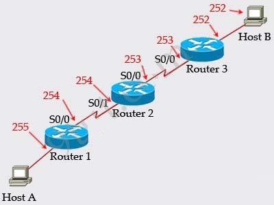 200-101-interconnecting-cisco-networking-devices-part-2-icnd2_img_244