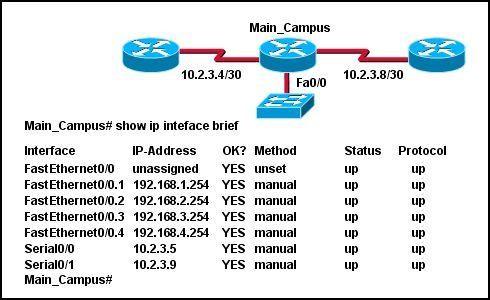 200-101-interconnecting-cisco-networking-devices-part-2-icnd2_img_251