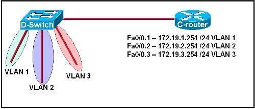 200-101-interconnecting-cisco-networking-devices-part-2-icnd2_img_253