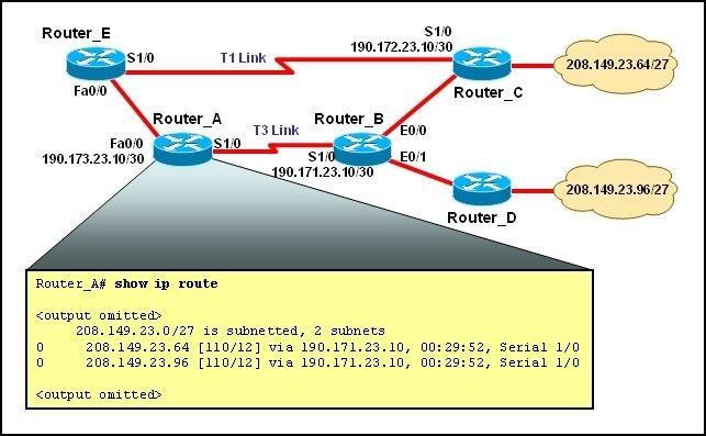 200-101-interconnecting-cisco-networking-devices-part-2-icnd2_img_264