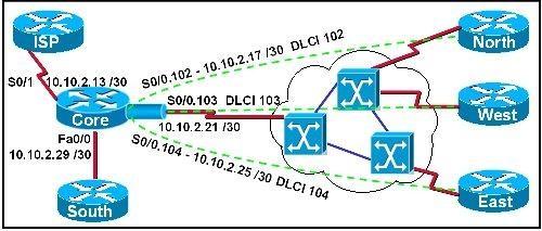 200-101-interconnecting-cisco-networking-devices-part-2-icnd2_img_275