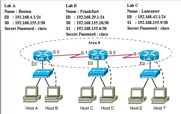200-101-interconnecting-cisco-networking-devices-part-2-icnd2_img_303