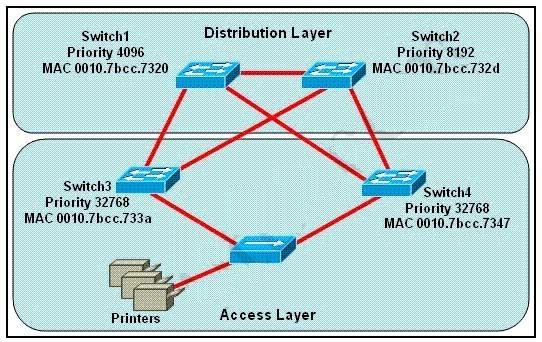 200-120-ccna-cisco-certified-network-associate-ccna-803_img_089