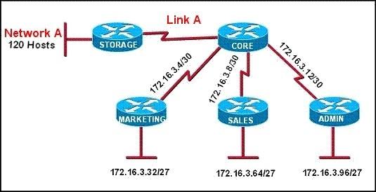 200-120-ccna-cisco-certified-network-associate-ccna-803_img_128
