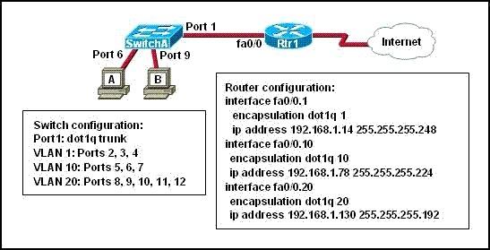 200-120-ccna-cisco-certified-network-associate-ccna-803_img_143