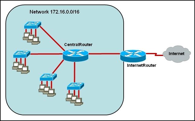 200-120-ccna-cisco-certified-network-associate-ccna-803_img_163