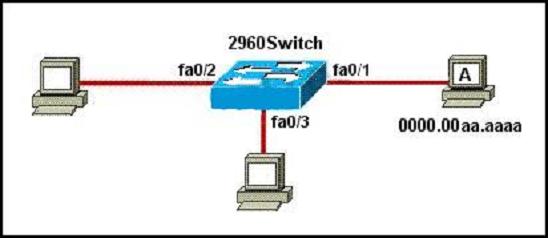 200-120-ccna-cisco-certified-network-associate-ccna-803_img_490