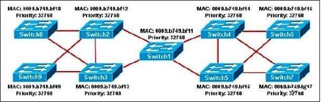 200-120-ccna-cisco-certified-network-associate-ccna-803_img_533