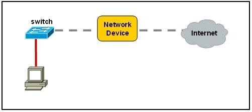 100-101-ccna-interconnecting-cisco-networking-devices-1-icnd1_img_025