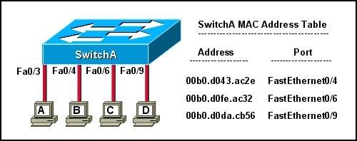 100-101-ccna-interconnecting-cisco-networking-devices-1-icnd1_img_037