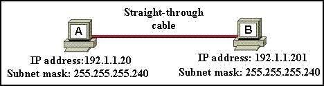100-101-ccna-interconnecting-cisco-networking-devices-1-icnd1_img_056