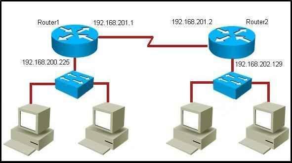 100-101-ccna-interconnecting-cisco-networking-devices-1-icnd1_img_101