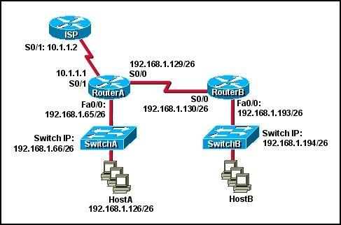 100-101-ccna-interconnecting-cisco-networking-devices-1-icnd1_img_114