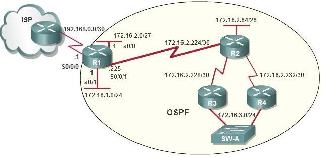 100-101-ccna-interconnecting-cisco-networking-devices-1-icnd1_img_121