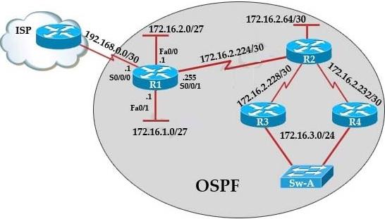 100-101-ccna-interconnecting-cisco-networking-devices-1-icnd1_img_124